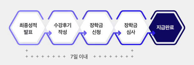 스페셜 장학금 지급 절차 이미지