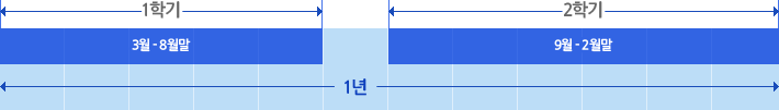 1학기 : 3월~8월말, 2학기 : 9월 ~ 2월말