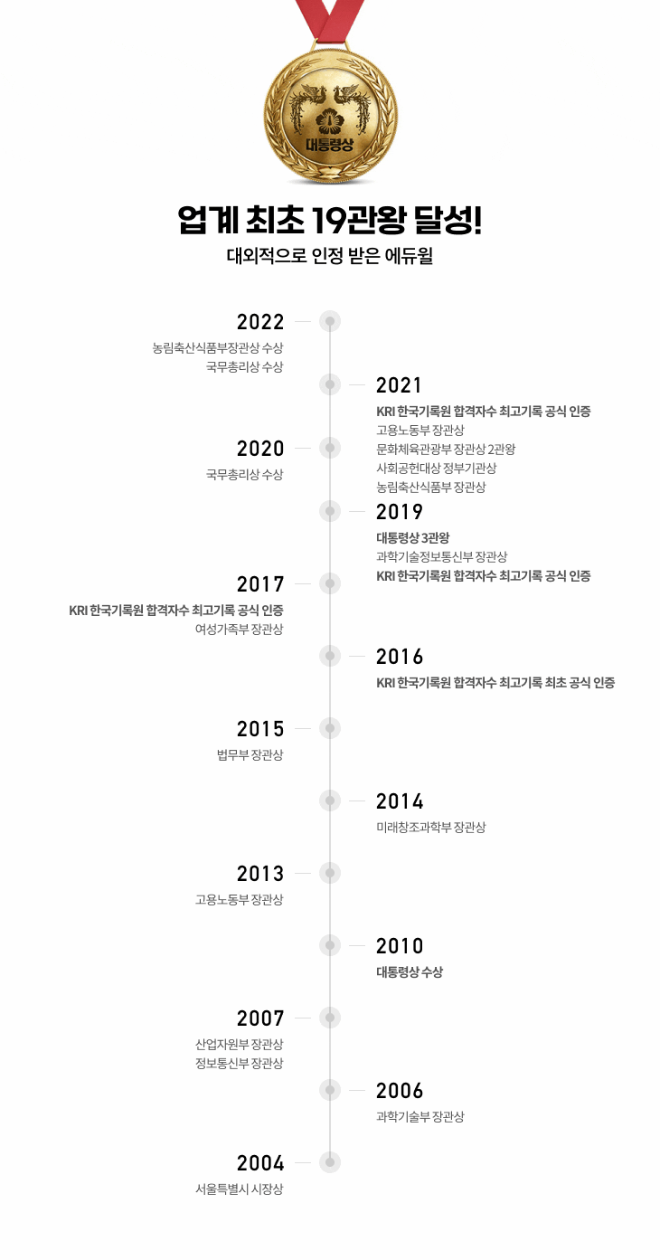 국가가 인정하는 최고의 교육기업 업계최초 6관왕 달성!