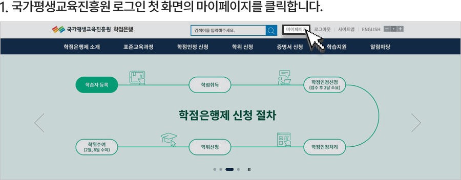 1.국가평생교육진흥원 로그인 첫 화면의 마이페이지를 클릭합니다.