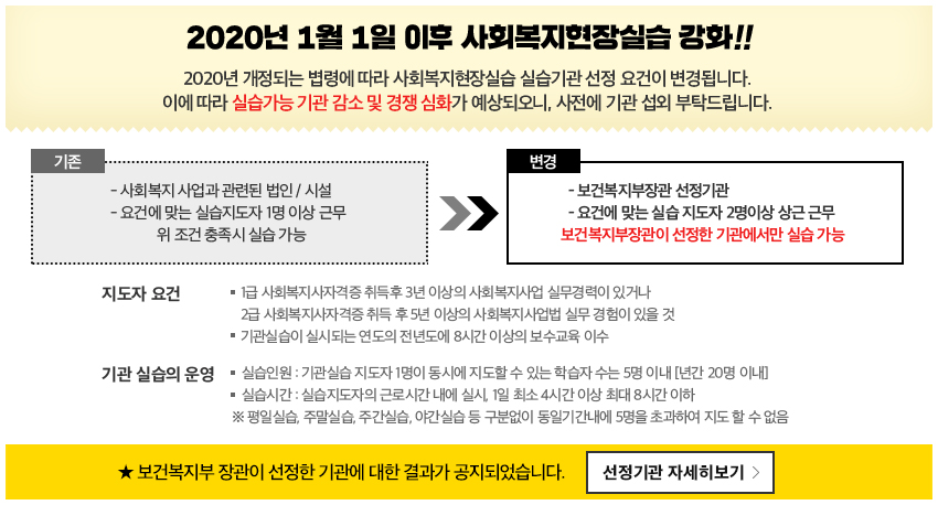 2020년 1월 1일 이후 사회복지현장실습 강화!!